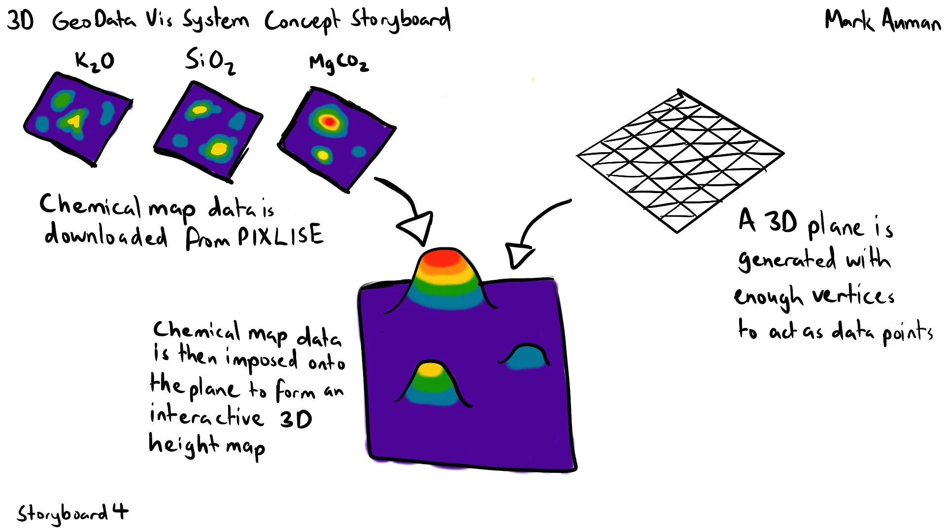 3DGDV concept art 4